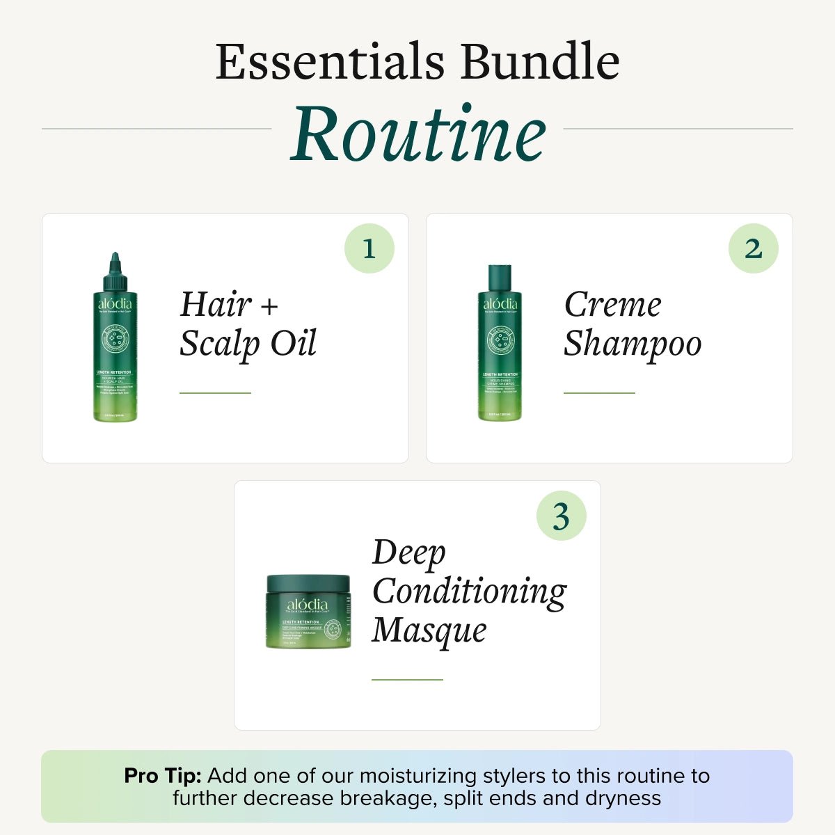 Essential Wash Day System - Alodia Hair Care