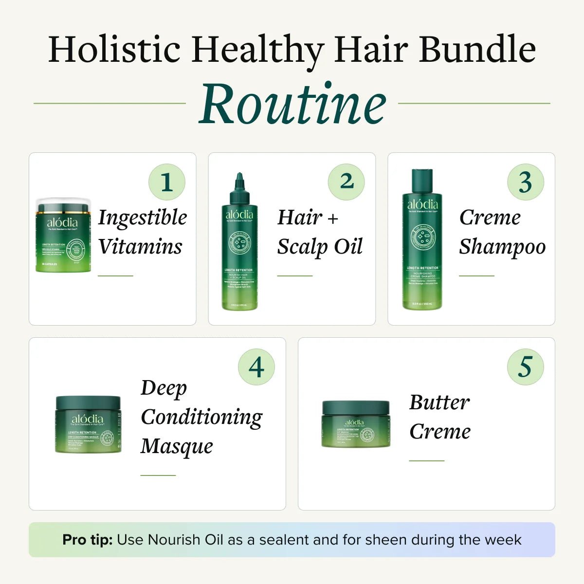 Holistic Healthy Hair Bundle - Alodia Hair Care