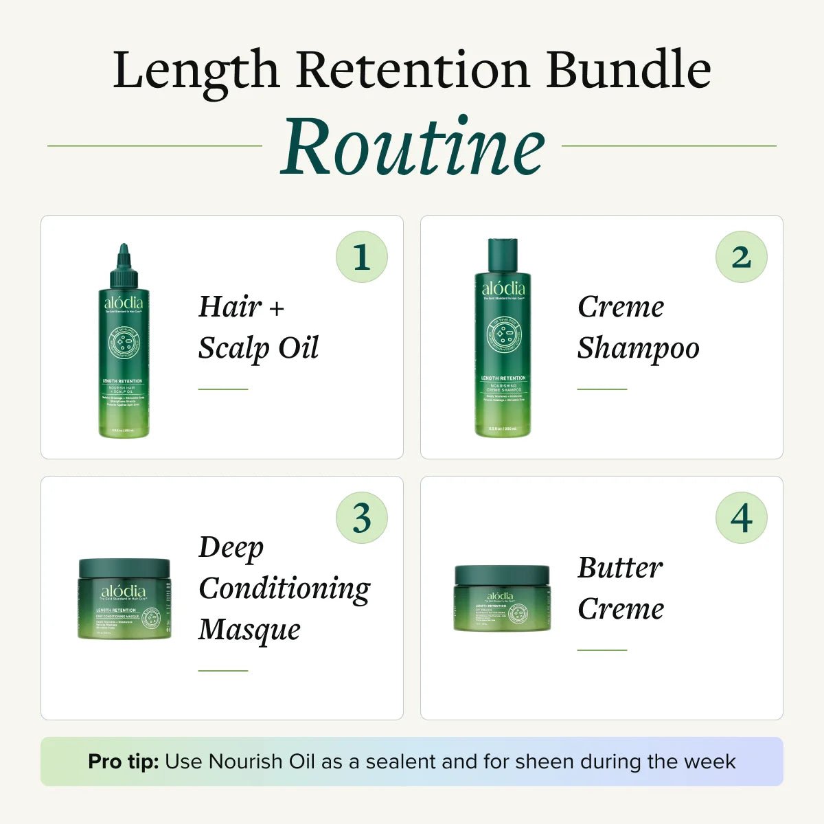 Length Retention Bundle - Alodia Hair Care